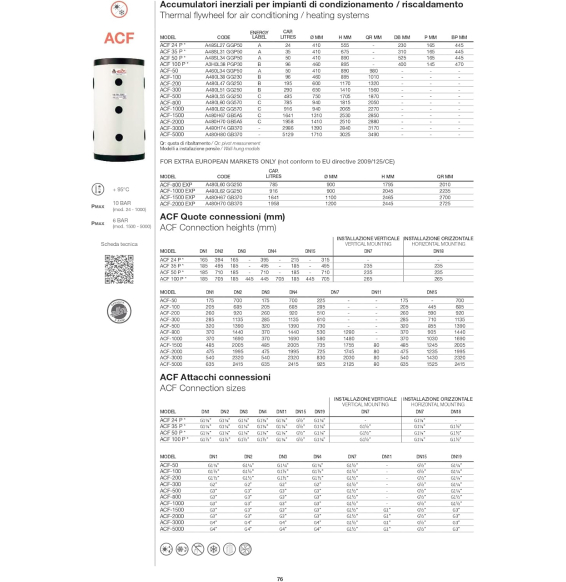 Ser.inerziale acf-50 v schium.elbi a460l34 ggp50